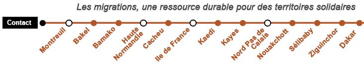 ligne